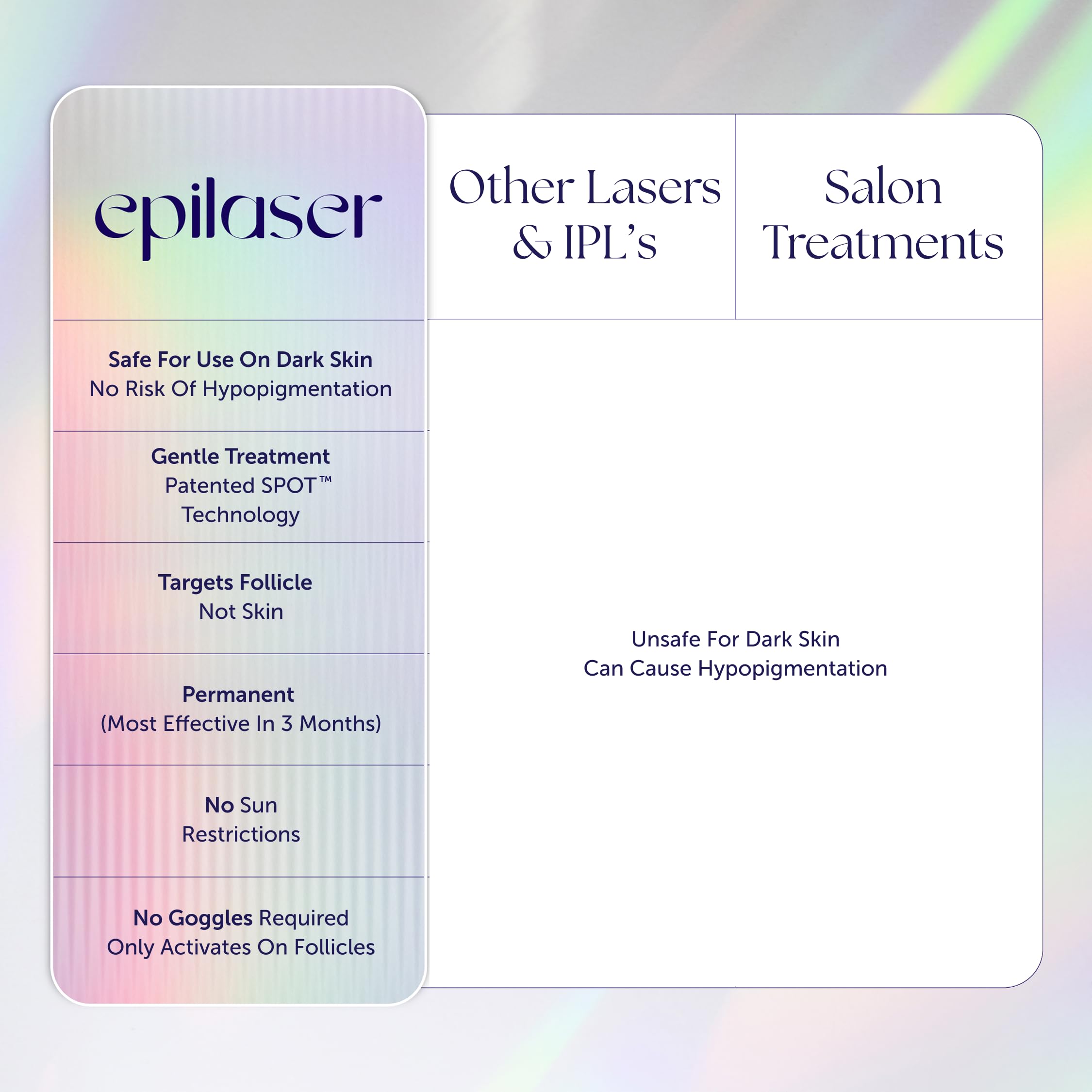 Epilaser Dark Skin At-Home Laser Hair Removal, Safe - Won’t Cause Skin Bleaching, Hypopigmentation | Intelligent, Clinical Strength, Painless Permanent Hair Removal for Face, Body, Bikini Line