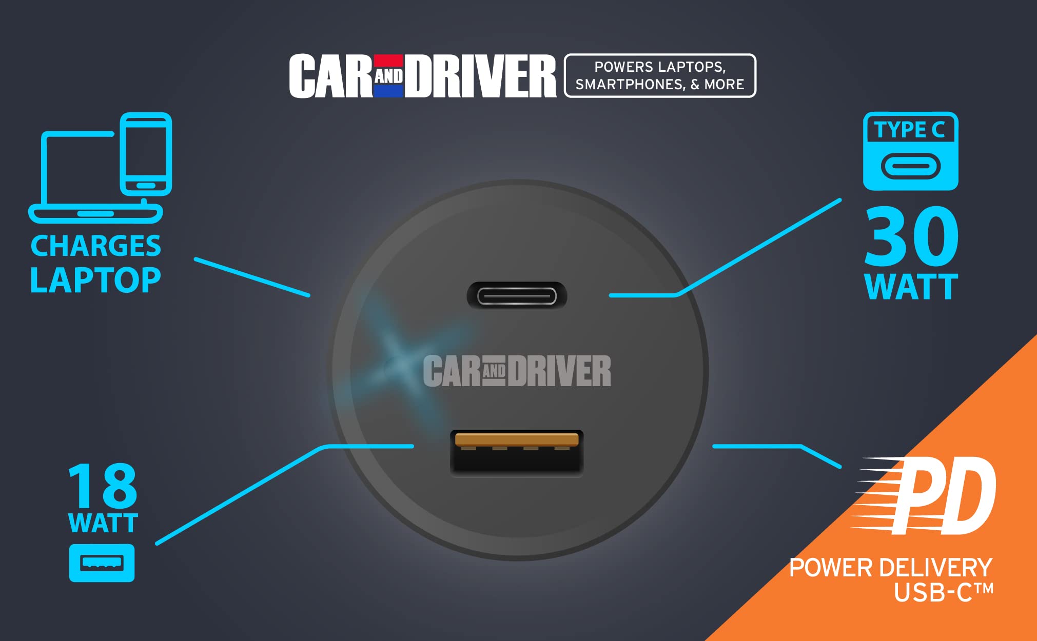 Car and Driver Magnetic Phone Mount for Car Vent & Dual USB C Car Charger Bundle Pack