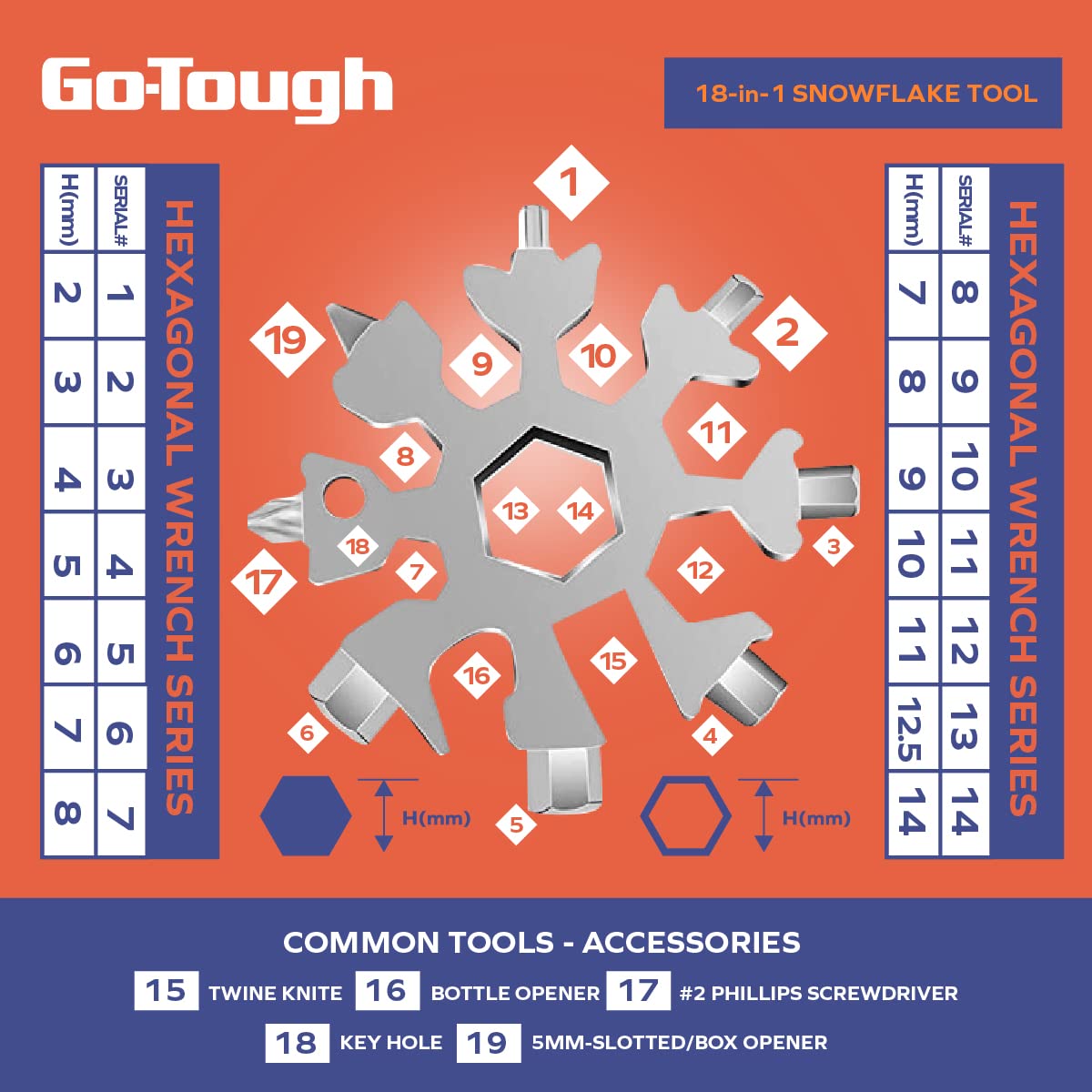 Go Tough Wilderness Camping Set|Camping Kit with Included Waterproof Bag