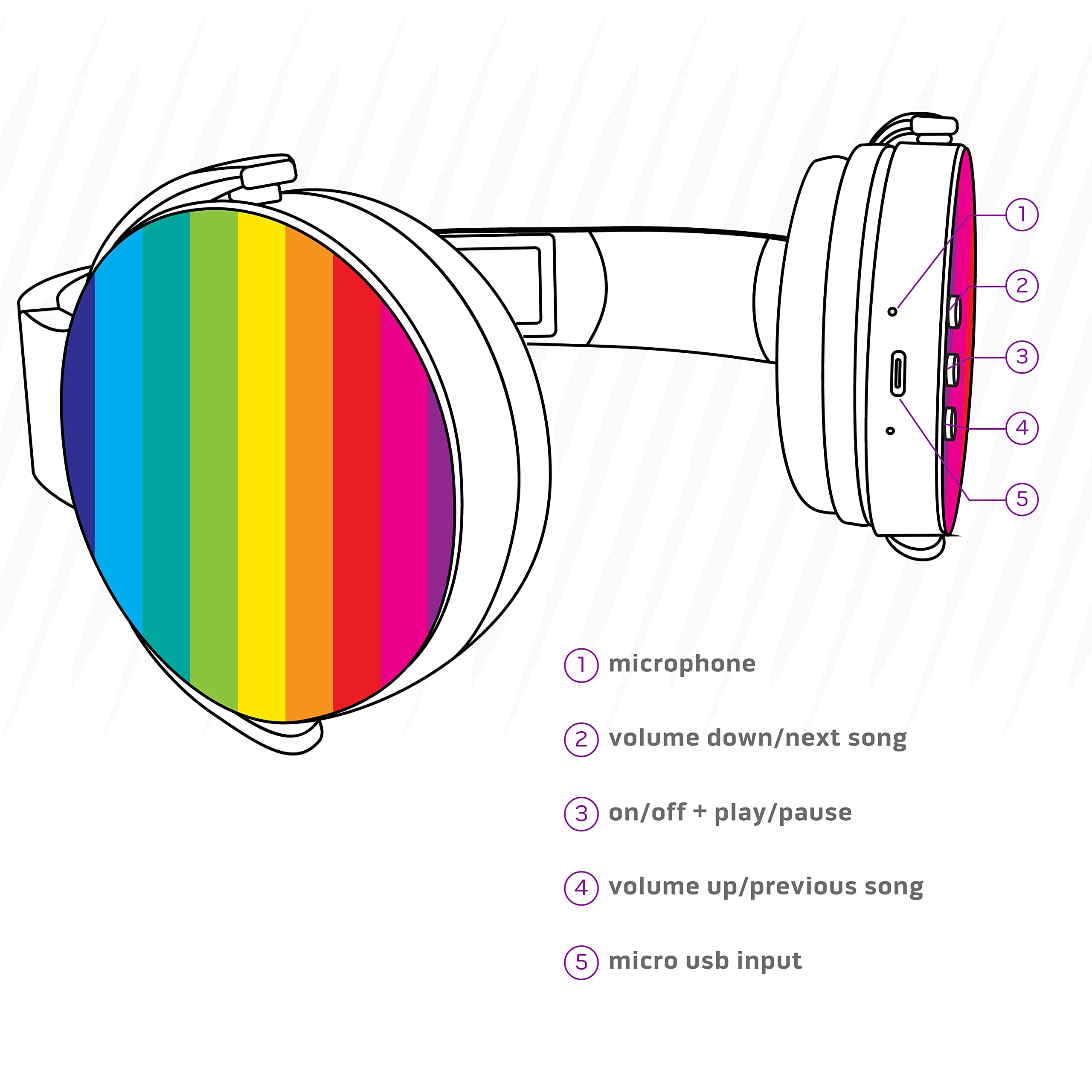 COOLBUDS Wireless Headphones