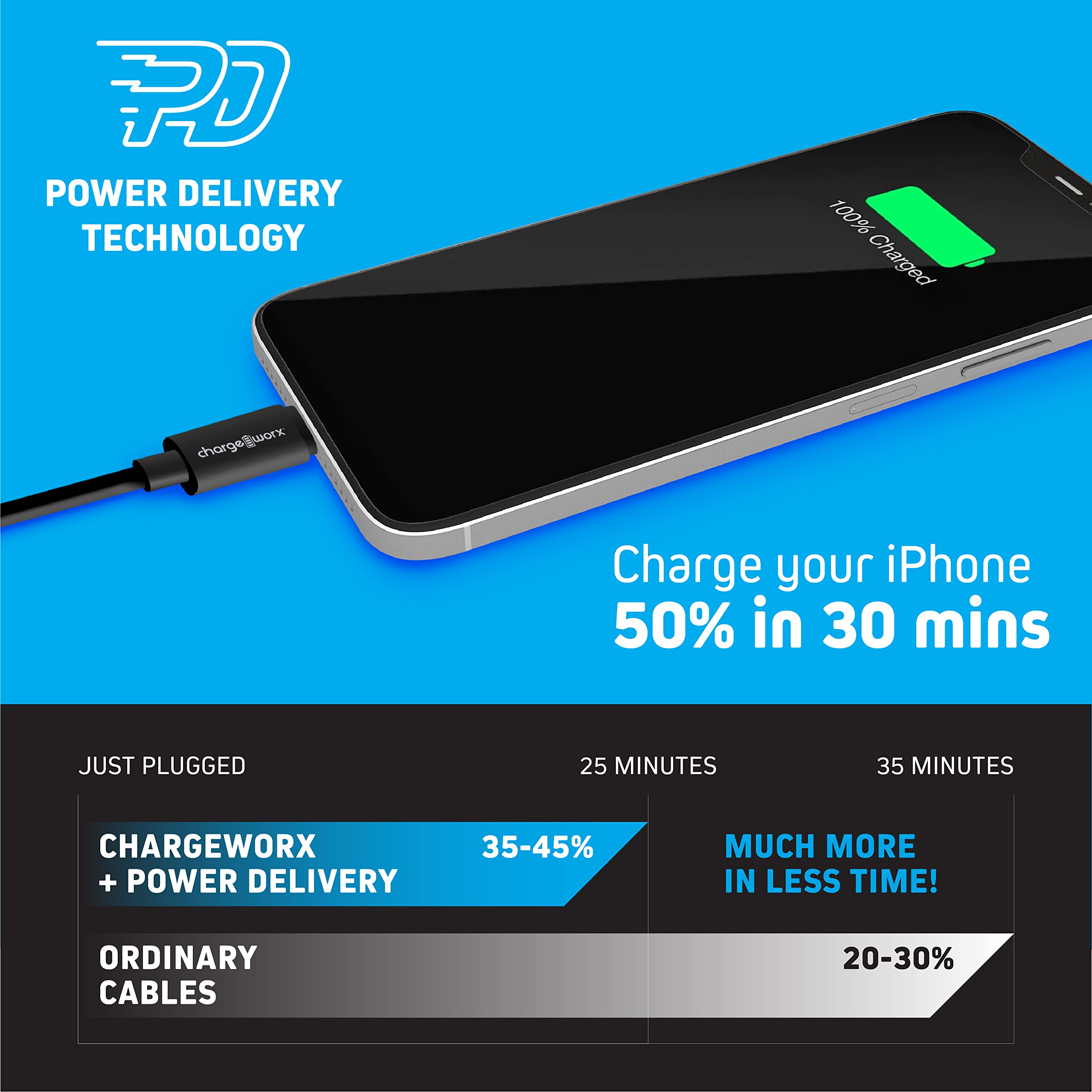 Chargeworx USB-C to Lightning 10ft Cable 20W PD MFI Certified